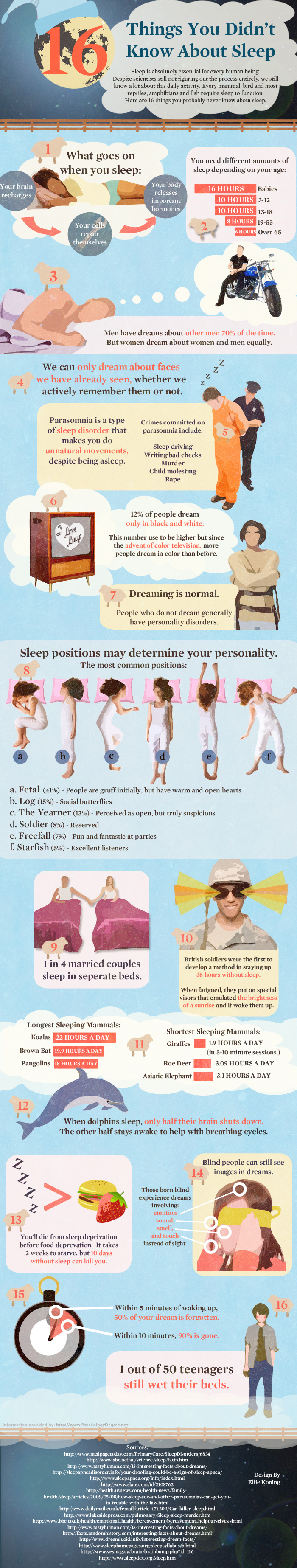 benefits-of-sleep Benefits of Sleep