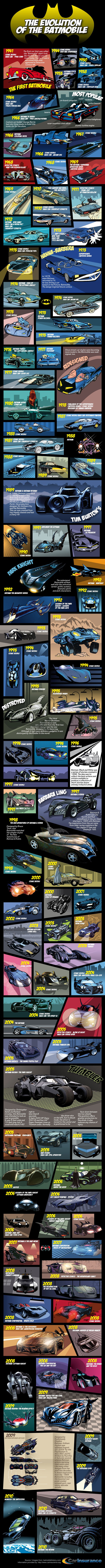 evolution-of-the-batmobile