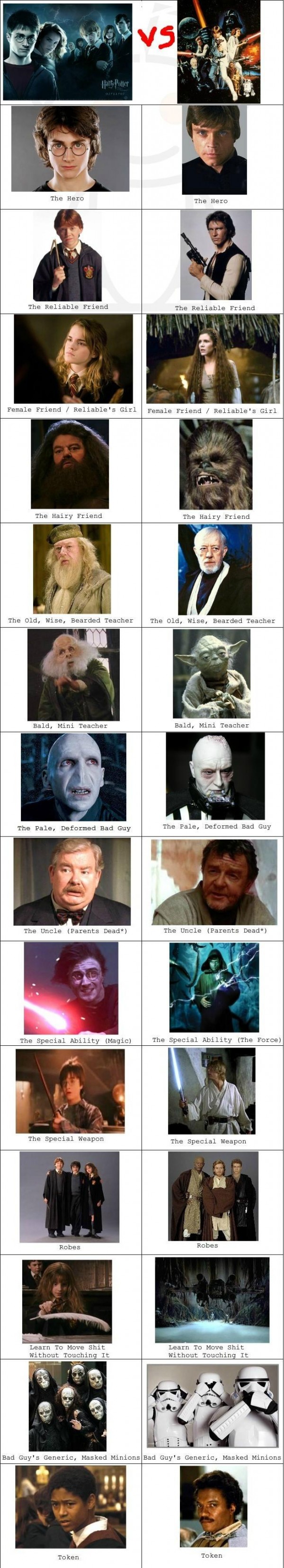 Harry-Potter-Vs-Star-Wars
