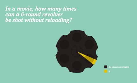 6-round-revolver Shots in a six round revolver