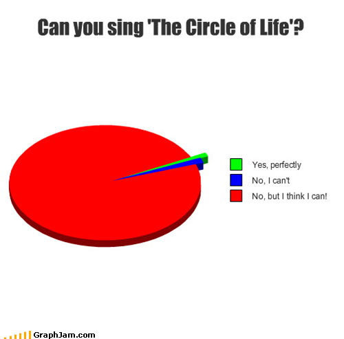 funny-graphs-can-you-sing-the-circle-of-life