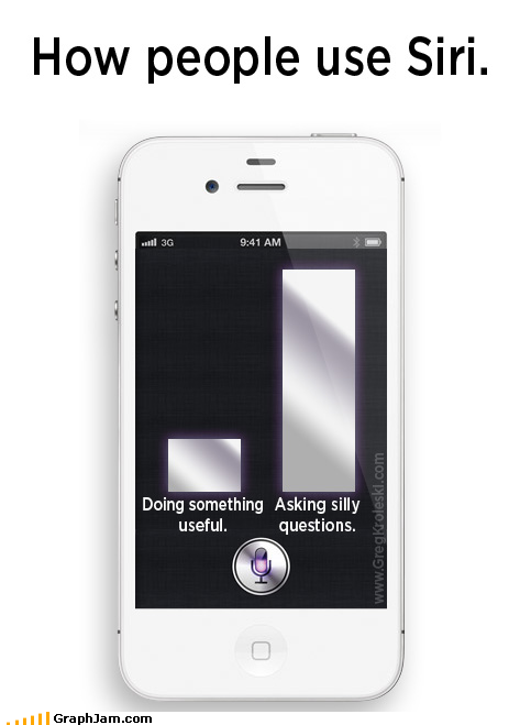 how-people-use-siri