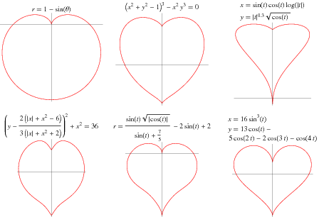 HeartCurves